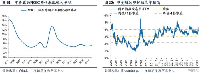 从汇丰暂停派息到“价值陷阱”——港股高股息是伪命题吗？