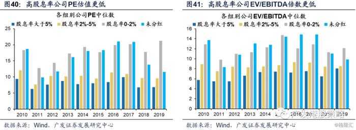 从汇丰暂停派息到“价值陷阱”——港股高股息是伪命题吗？