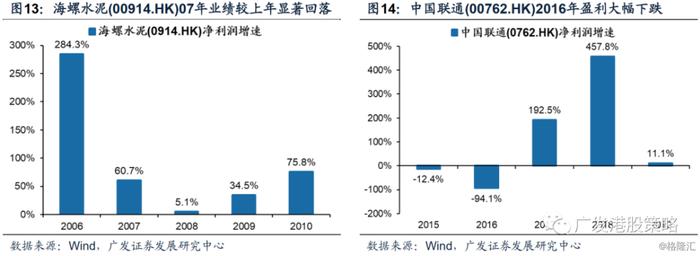 从汇丰暂停派息到“价值陷阱”——港股高股息是伪命题吗？