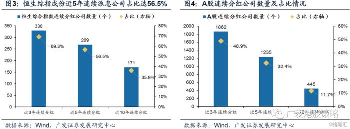 从汇丰暂停派息到“价值陷阱”——港股高股息是伪命题吗？