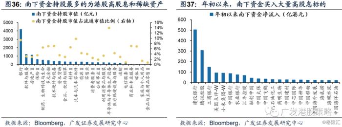 从汇丰暂停派息到“价值陷阱”——港股高股息是伪命题吗？