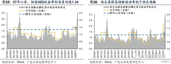 从汇丰暂停派息到“价值陷阱”——港股高股息是伪命题吗？