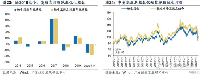 从汇丰暂停派息到“价值陷阱”——港股高股息是伪命题吗？