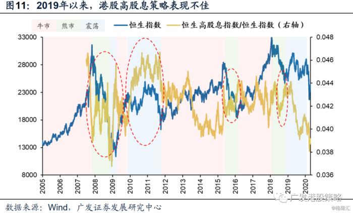 从汇丰暂停派息到“价值陷阱”——港股高股息是伪命题吗？