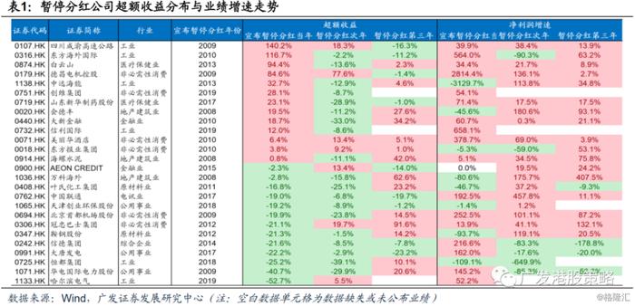 从汇丰暂停派息到“价值陷阱”——港股高股息是伪命题吗？