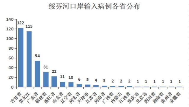 佳木斯手传手最新版图片