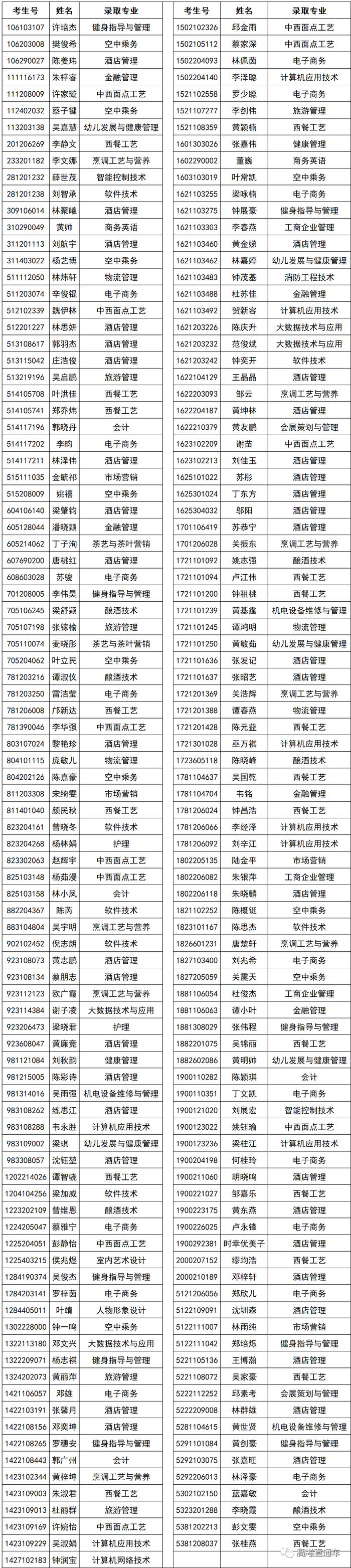 恭喜，你已被录取！广东学考录取结果公布，14万考生已被录取！点击快速查询