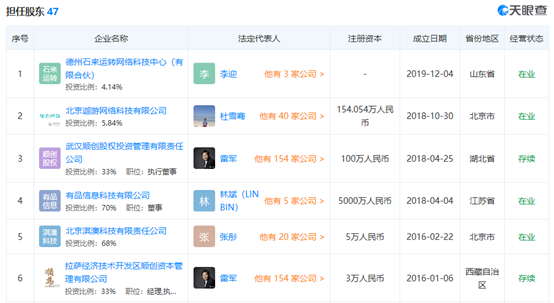 ▲担任股东摘要 数据来源：天眼查