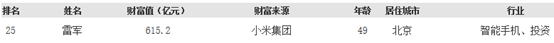 ▲2019年富豪榜摘要 数据来源：福布斯中国富豪榜