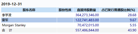 ▲欢聚时代股权摘要 数据来源：Wind