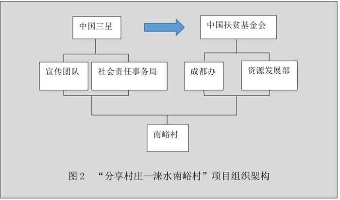 通过打造美丽村庄改善推动贫困地区发展——三星（中国）投资有限公司“美丽乡村—分享村庄”项目案例