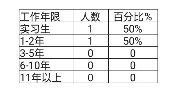 急救药品如何管理更规范，让急救药品焕然一新