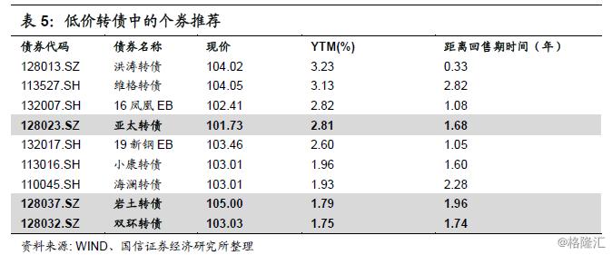 债市 | 2020年二季度转债市场策略：强波动和高估值下的出路