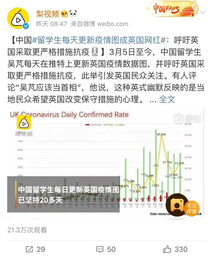 中国留学生吴芃火遍英国，还受到官方表扬！“正能量网红”背后的名校是？