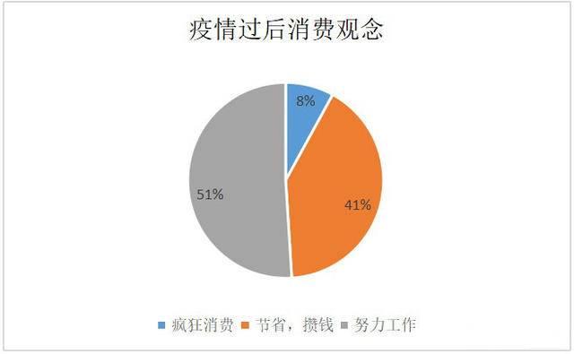 疫情给我们上了一堂财产课，该如何给生活加个“保险锁”？