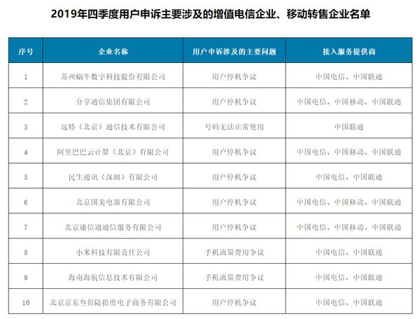 工信部印发2019年四季度《关于电信服务质量的通告》