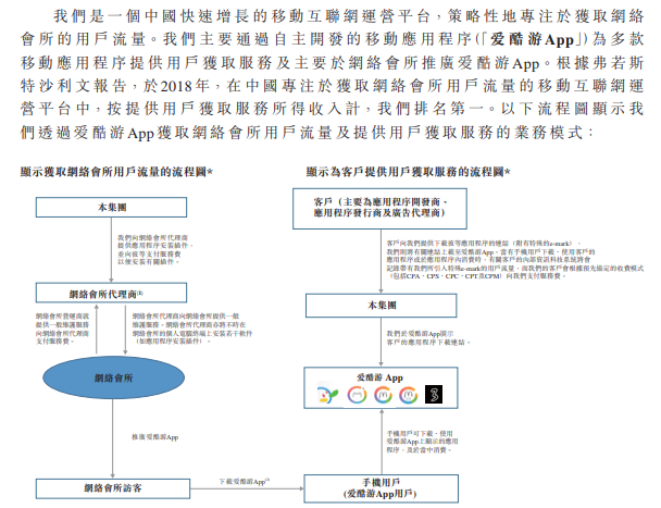 图片来源：爱酷游股份有限公司招股书