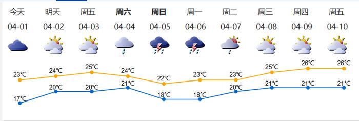 深新早点丨地铁6、10号线启动试运行！ 将于今年8月同步开通