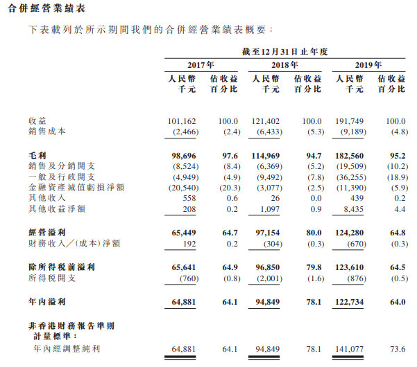 图片来源：爱酷游股份有限公司招股书