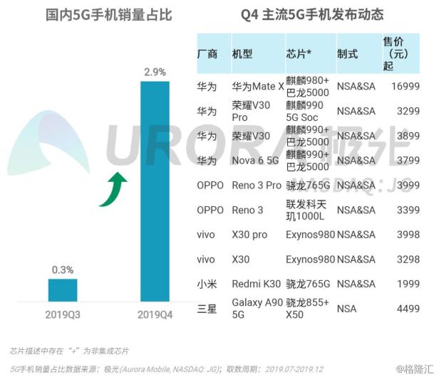 港股 | 酷派（02369.HK）依靠海外市场翻身，仍将面临重重挑战