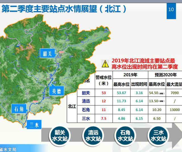 汛期内涝易发，广东部分中小河流或现20至50年一遇洪水