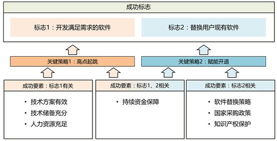 安世亚太谈中国仿真软件自主研发的五大核心障碍