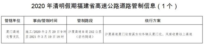 福建发布清明节假期高速公路交通安全出行提示