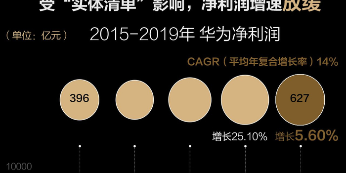 2020华为研发投入世_2020中国TMT企业研发投入排名:华为第一京东进入前五(2)