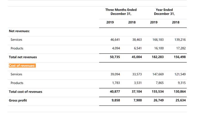 红黄蓝2019年营收1.8亿美元，直营学员数同比增长30%