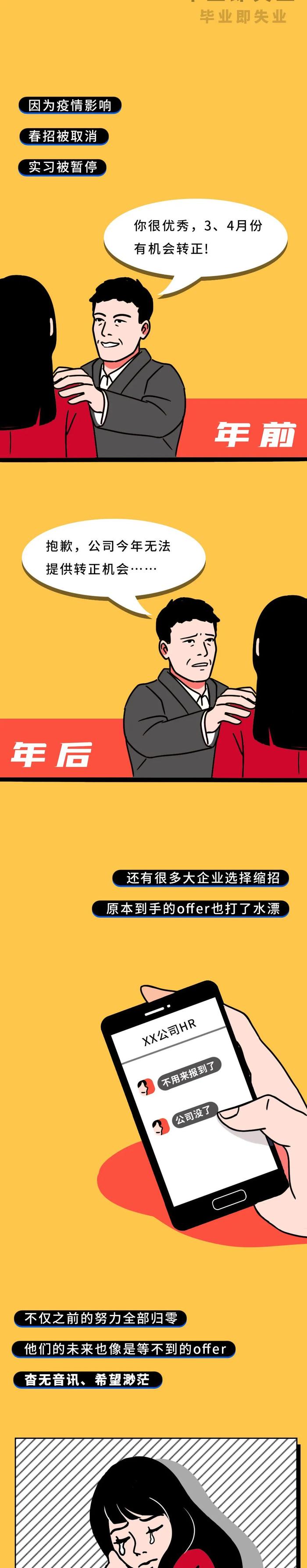 《2020年应届生延长毕业的通知》