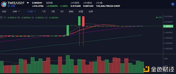 洛克菲勒对话CoinBene满币COO Sunny：建立币圈新规 金色财经