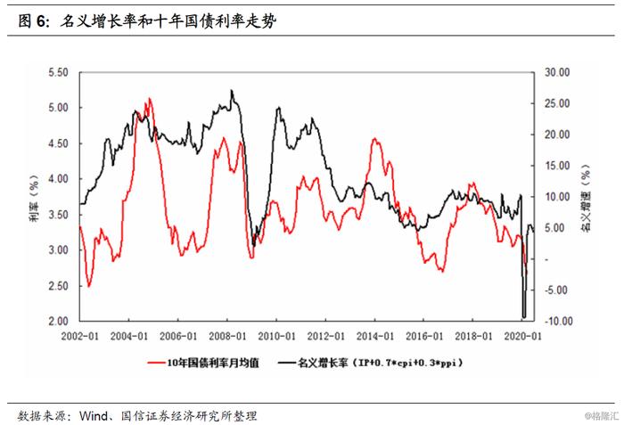 债市 | 2020年二季度转债市场策略：强波动和高估值下的出路