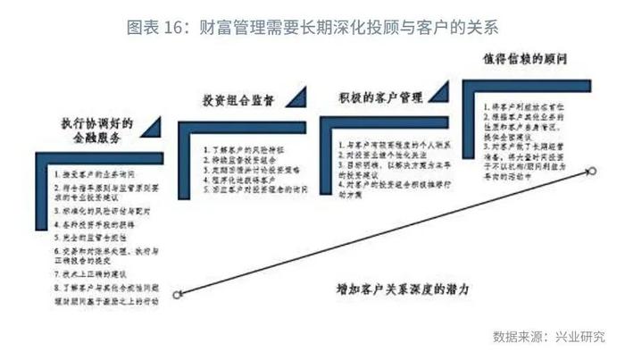 来源：兴业研究  孔祥 乔永远