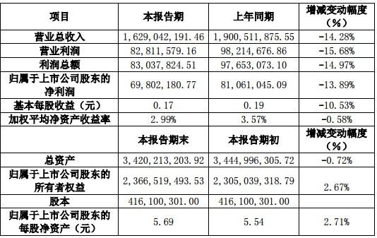 上市时信披违规 隆基机械及相关责任人吃警示函