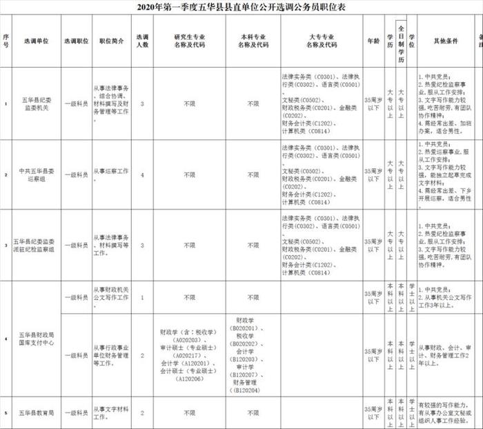 高中以上可报！梅州这些单位招人啦！