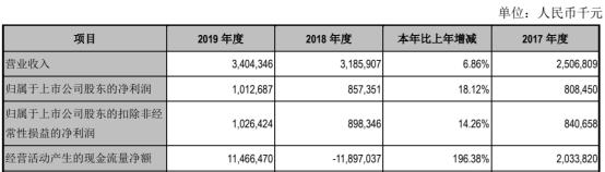 江阴银行2019年人均薪酬福利35万 扣非后ROE略有下降