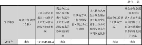 江阴银行2019年人均薪酬福利35万 扣非后ROE略有下降