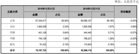 江阴银行2019年人均薪酬福利35万 扣非后ROE略有下降