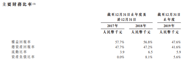 图片来源：爱酷游股份有限公司招股书