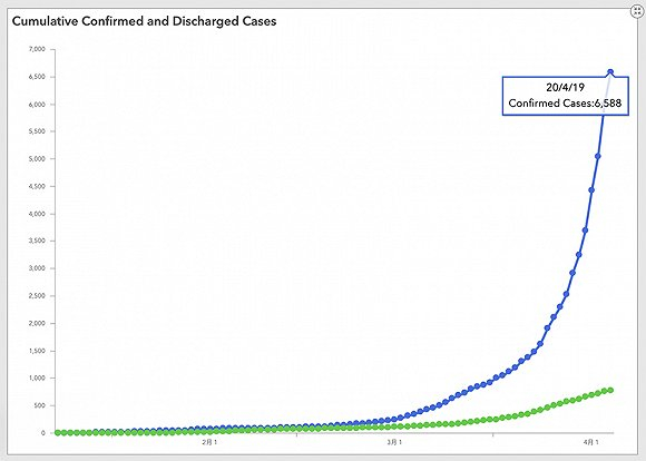  来源：新加坡卫生部