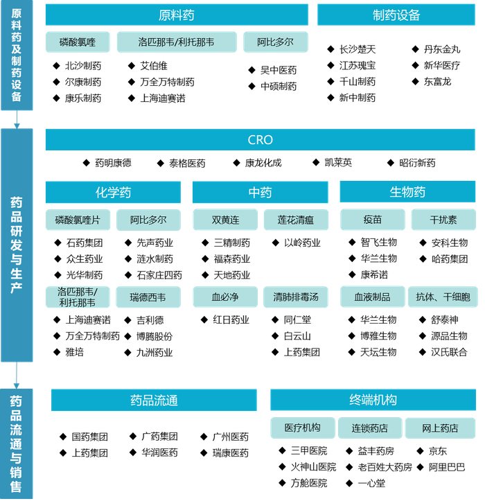  数据来源：赛迪顾问，2020.03