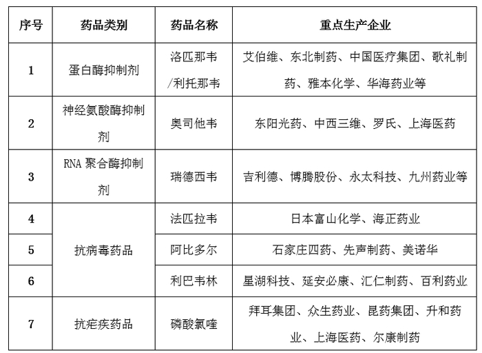  数据来源：赛迪顾问，2020.03