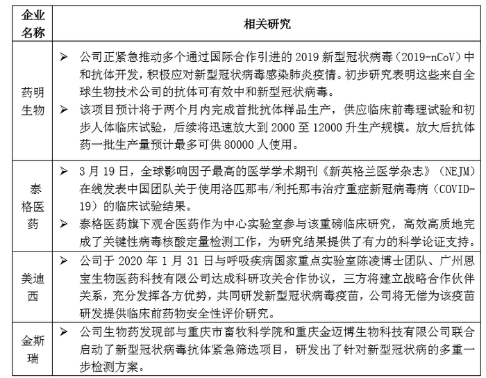  数据来源：赛迪顾问，2020.03