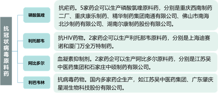  数据来源：赛迪顾问，2020.03