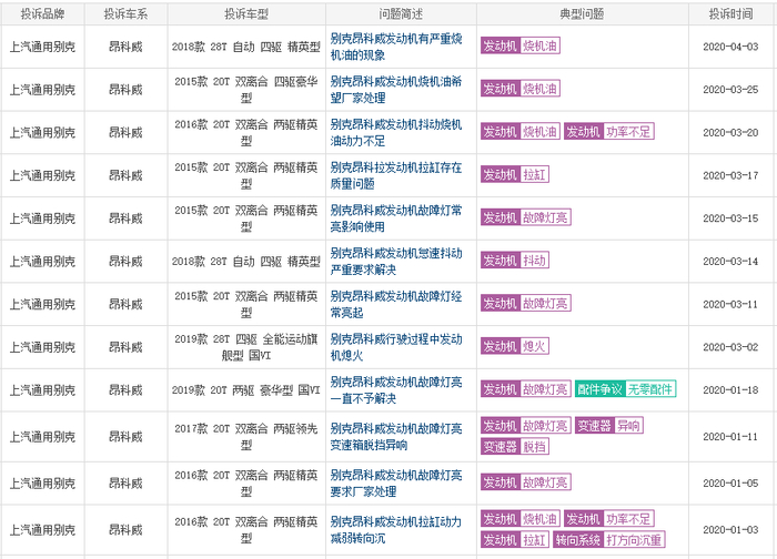 ▲多位车主投诉别克昂科威汽车发动机存在质量问题（来源：车质网）