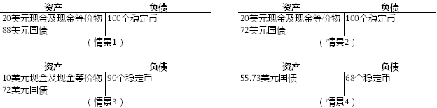 图1：对稳定币的情景分析