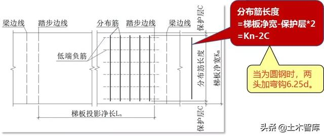 教你搞定AT型楼梯钢筋计算，图文详解一看就会！