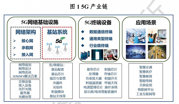 来源：《“新基建”发展白皮书》