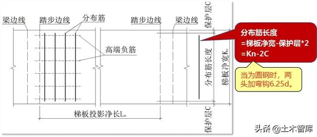 教你搞定AT型楼梯钢筋计算，图文详解一看就会！