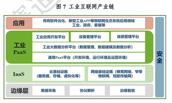 来源：《“新基建”发展白皮书》